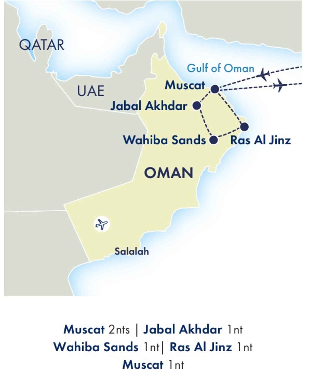 Discover Oman
