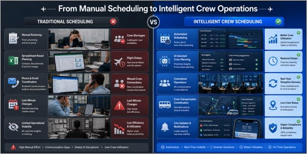 Airline Crew Scheduling Strategies for Reducing Delays and Improving Crew Utilization2