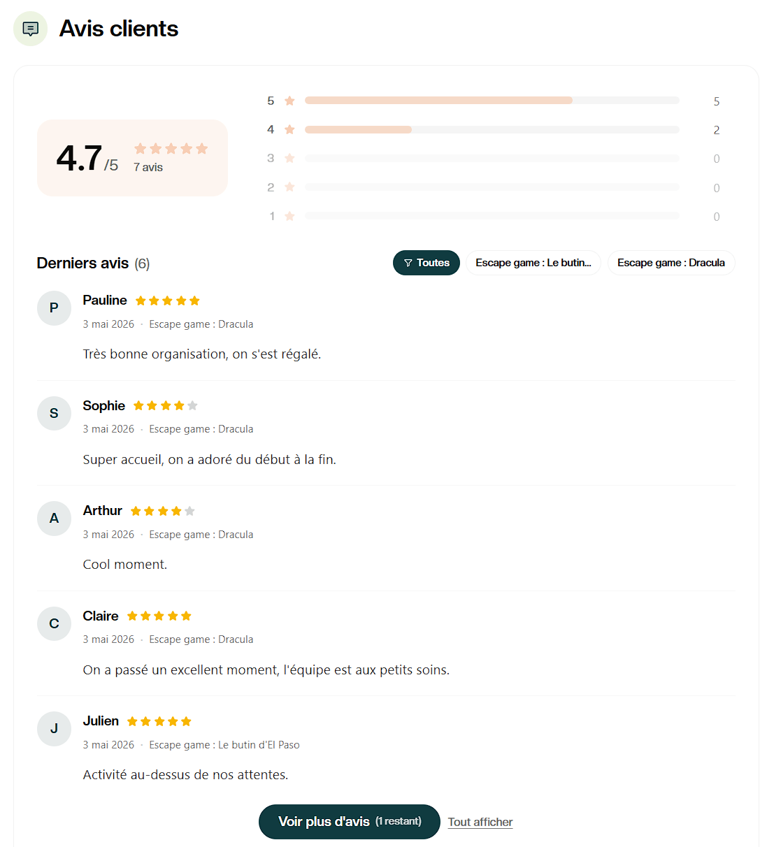 Avis clients Aktiviti