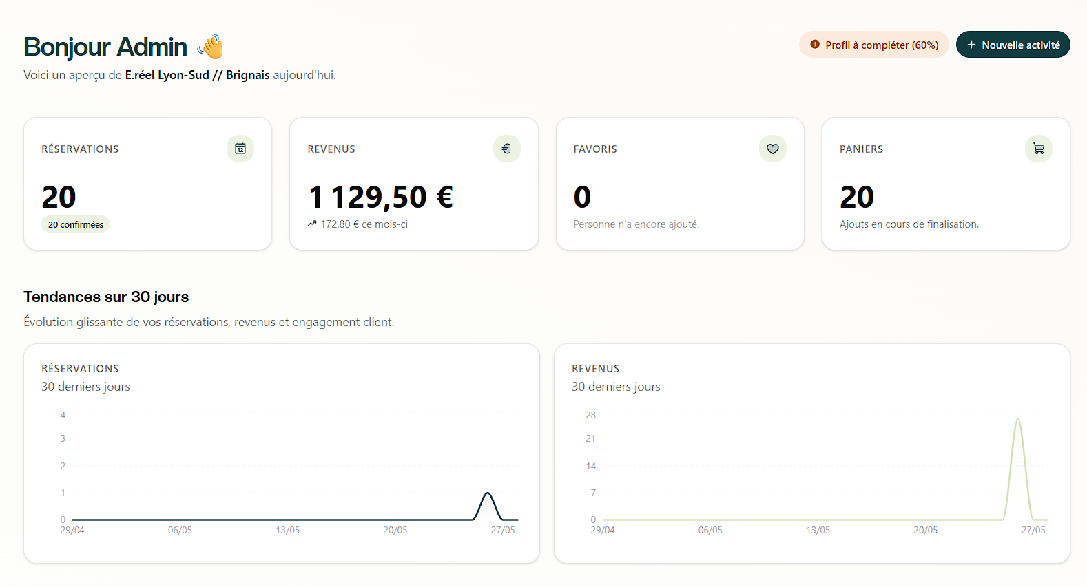Tableau de bord aktiviti.pro
