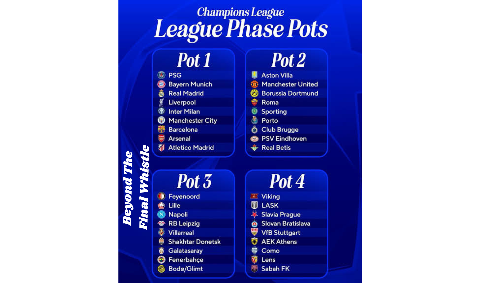 Champions League Draw 2026/27: Pots, Teams, Time and Biggest Games We Could Get