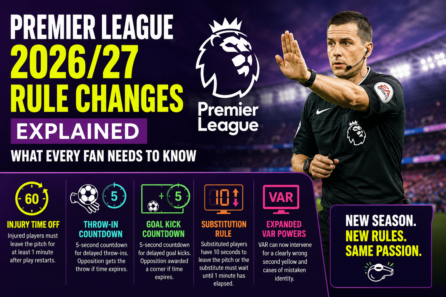 Premier League 2026/27 Rule Changes Explained: What Every Fan Needs to Know