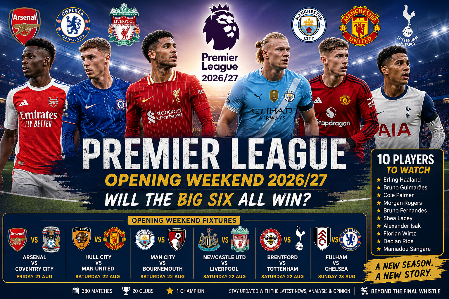 Premier League Opening Weekend 2026/27: Will All the Big Six Win? Plus 10 Players to Watch