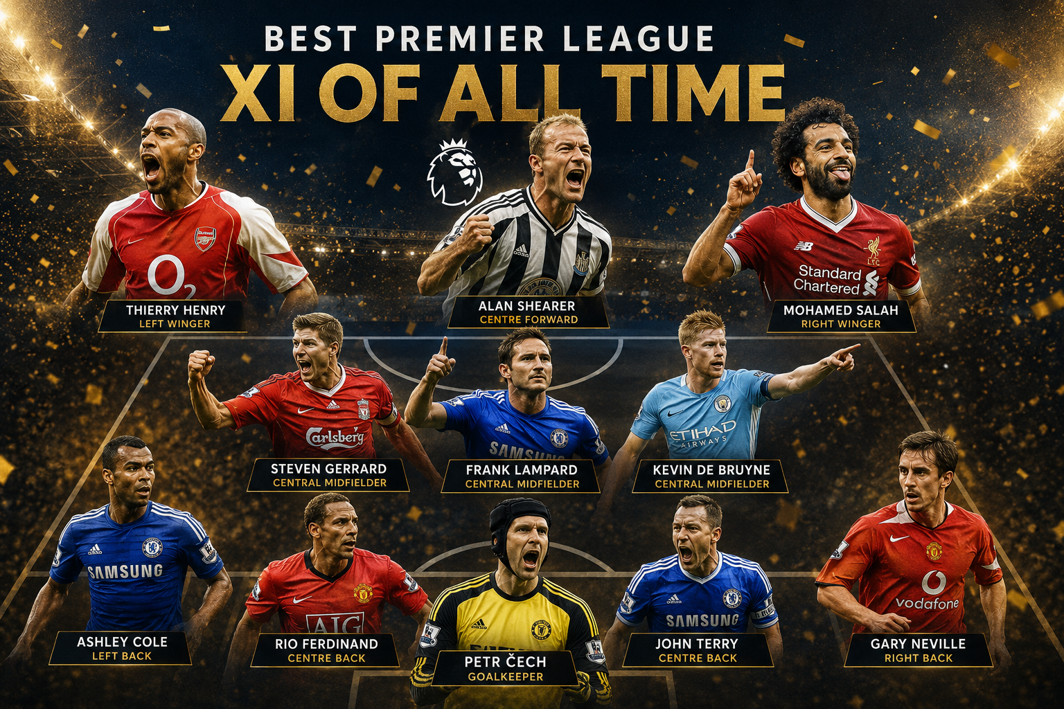Best Premier League XI of All Time: The Ultimate Starting 11