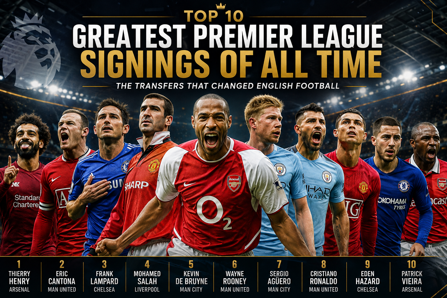 Top 10 Greatest Premier League Signings of All Time: The Transfers That Changed English Football