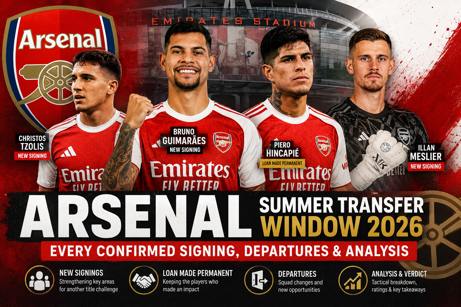 Arsenal Summer Transfer Window 2026: Every Confirmed Signing, Departures & Analysis