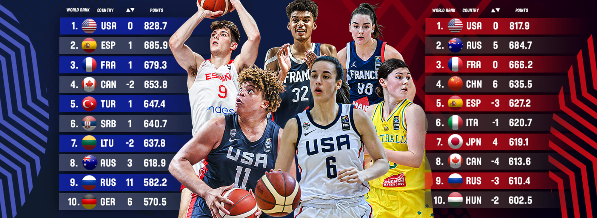 New system launched for FIBA World Ranking Youth, presented by Nike ...