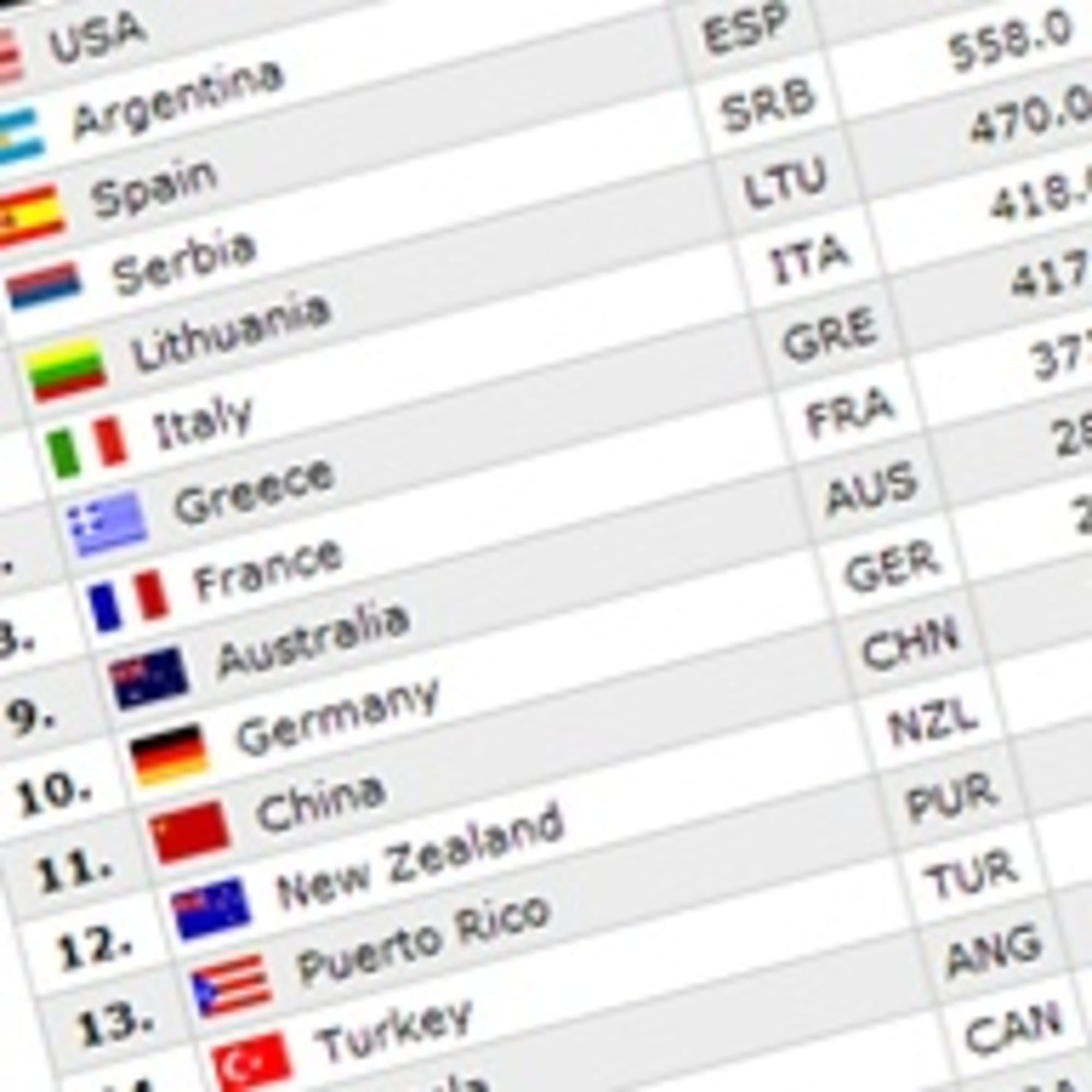 PR N°44 - New FIBA Ranking for Men's National Teams | FIBA Basketball