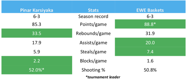 Facts of Week 10 | FIBA Basketball