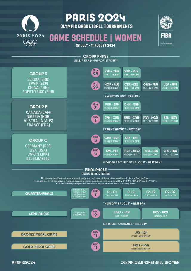 Confirmado el calendario final de los Torneos Olímpicos de Baloncesto