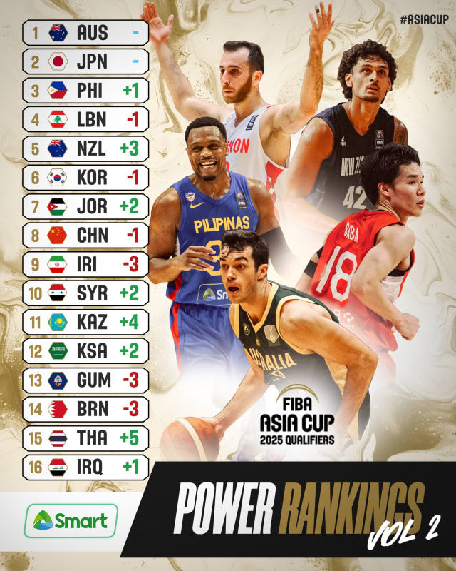 Fiba Asia Cup 2025 Qualifiers Power Rankings Cinda Delinda