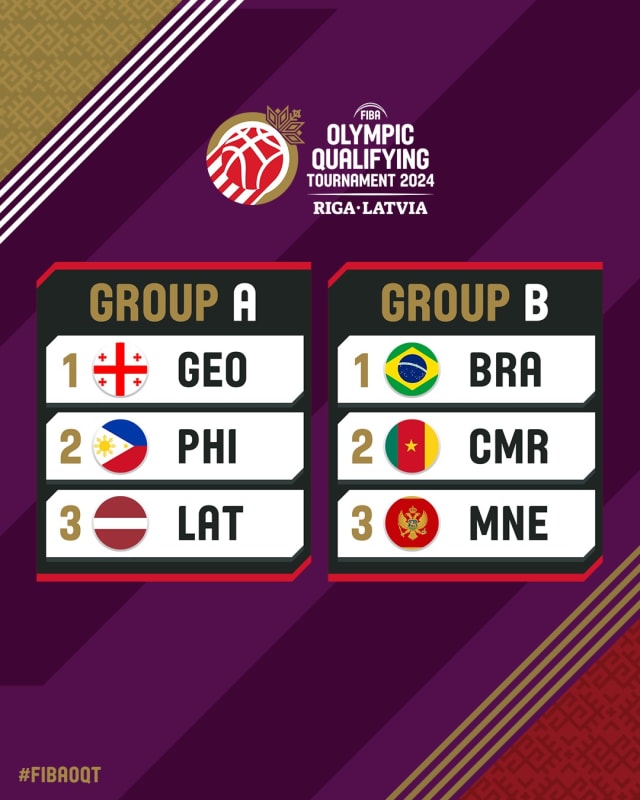 Completado el sorteo del Torneo de Clasificación Olímpica FIBA 2024