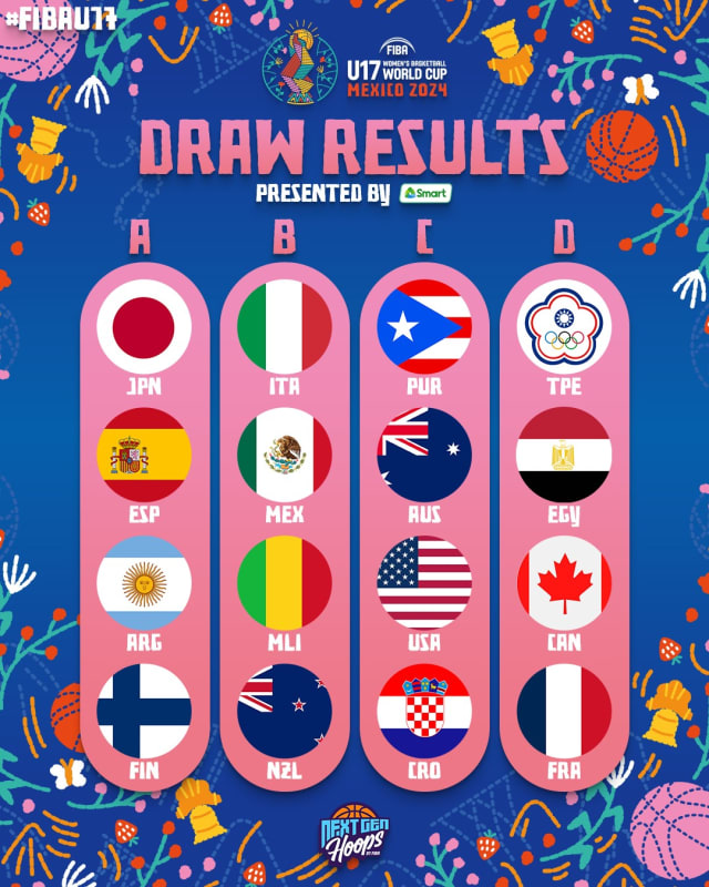 u 17 women's world cup 2024 schedule