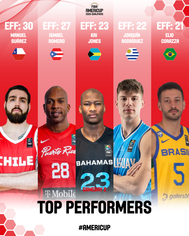 The top performers of 2025 AmeriCup Qualifiers Window 1, Matchday 2 FIBA AmeriCup 2025