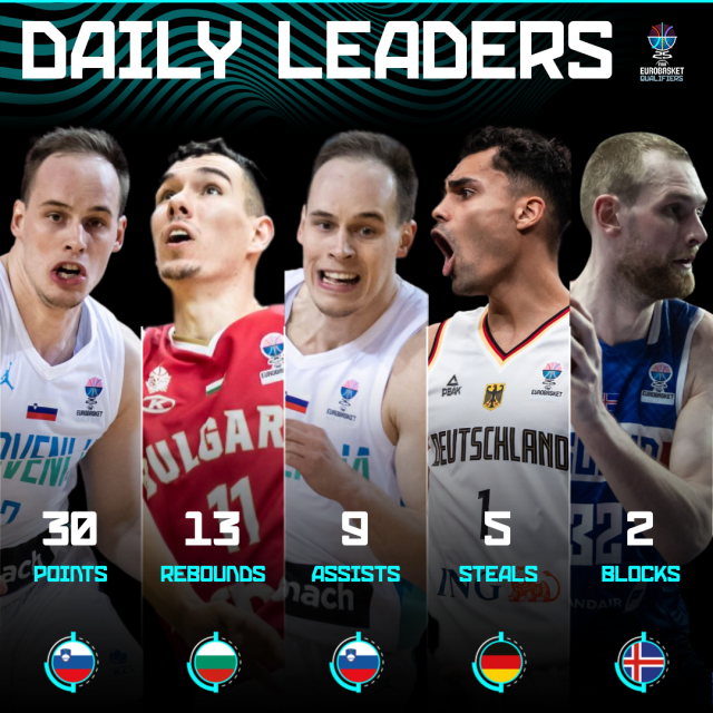 Daily highs: Who posted the biggest numbers on Thursday? | FIBA Basketball