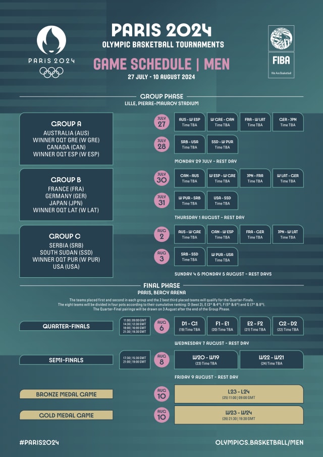 Disponible el calendario completo del Torneo Olímpico de Baloncesto