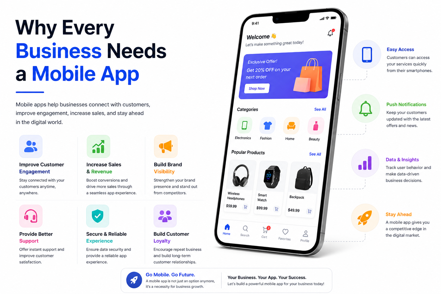 Why Every Business Needs a Mobile App