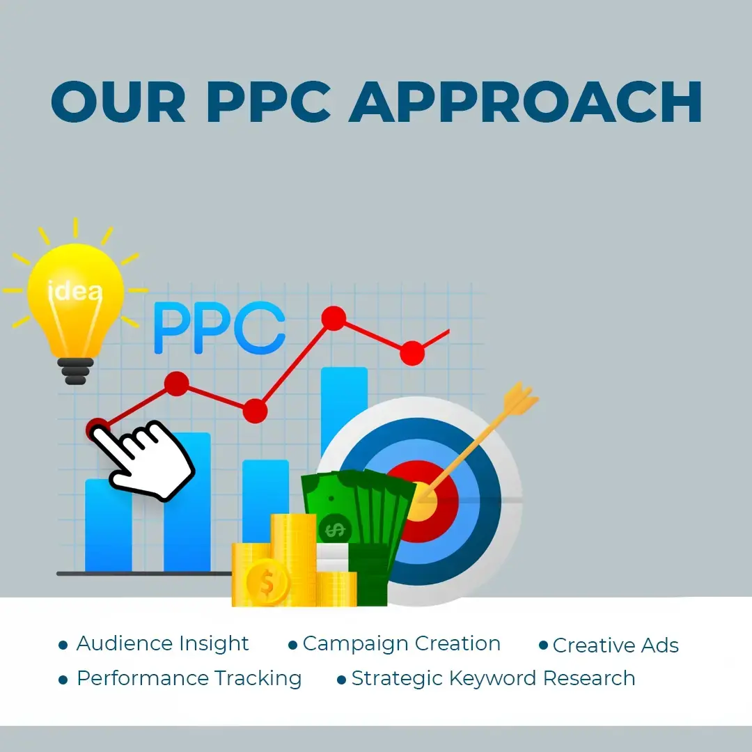 PPC Approach Illustration