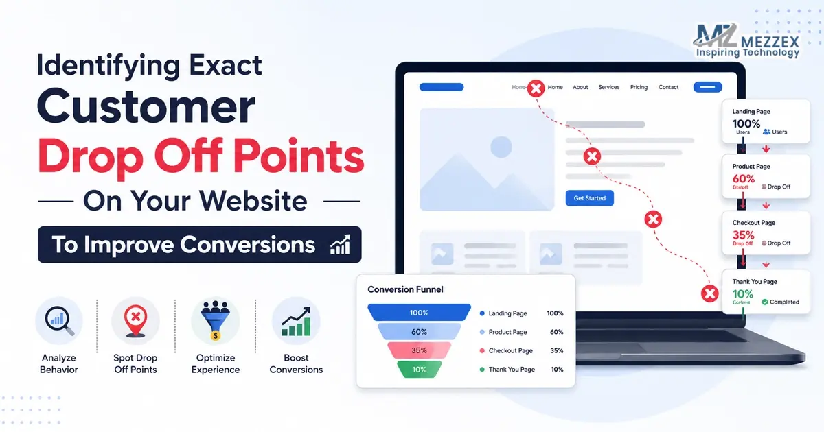 Identifying Exact Customer Drop Off Points On Your Website To Improve Conversions