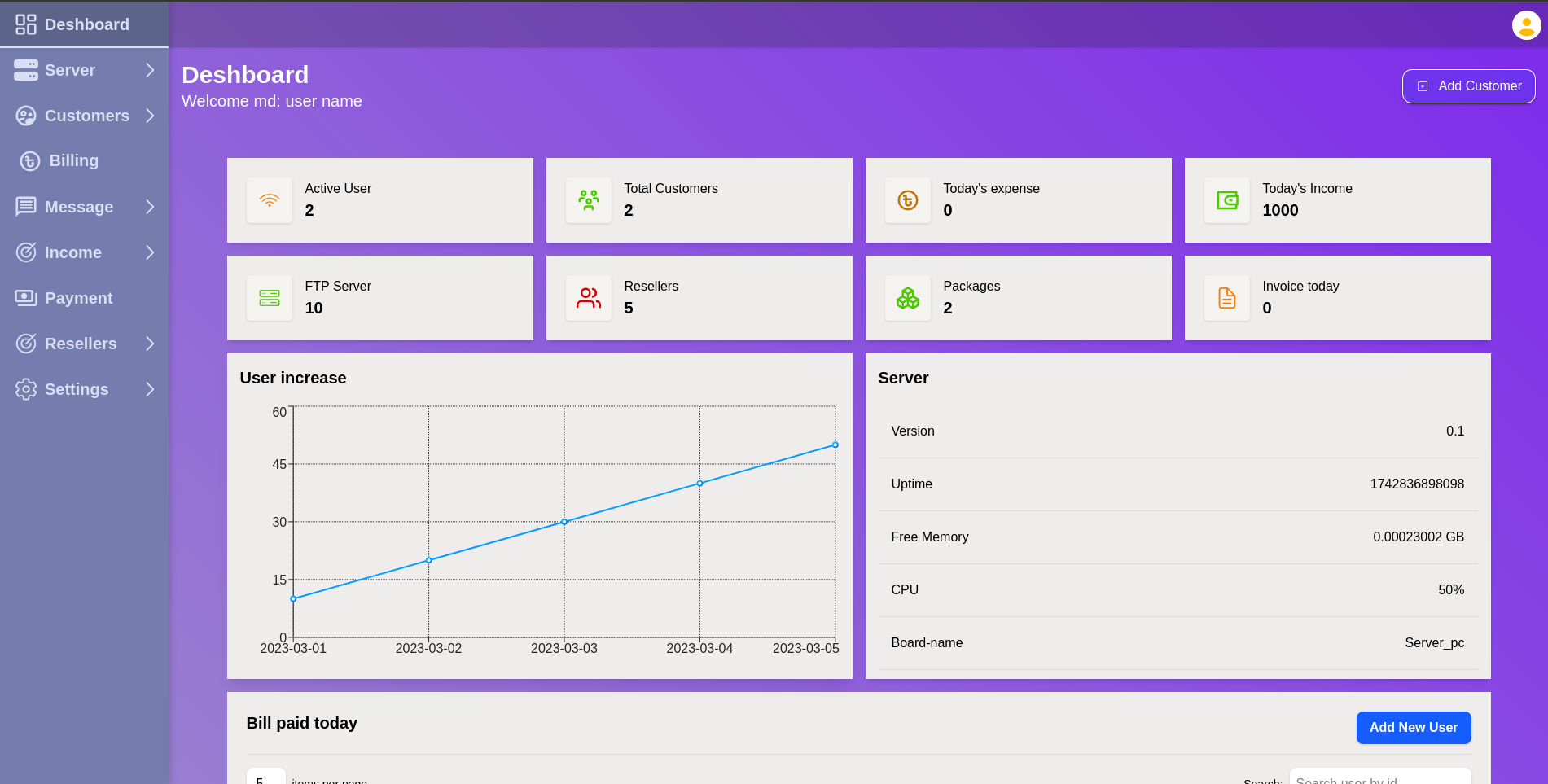 ISP Management System