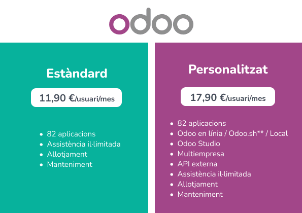 CA Odoo.png