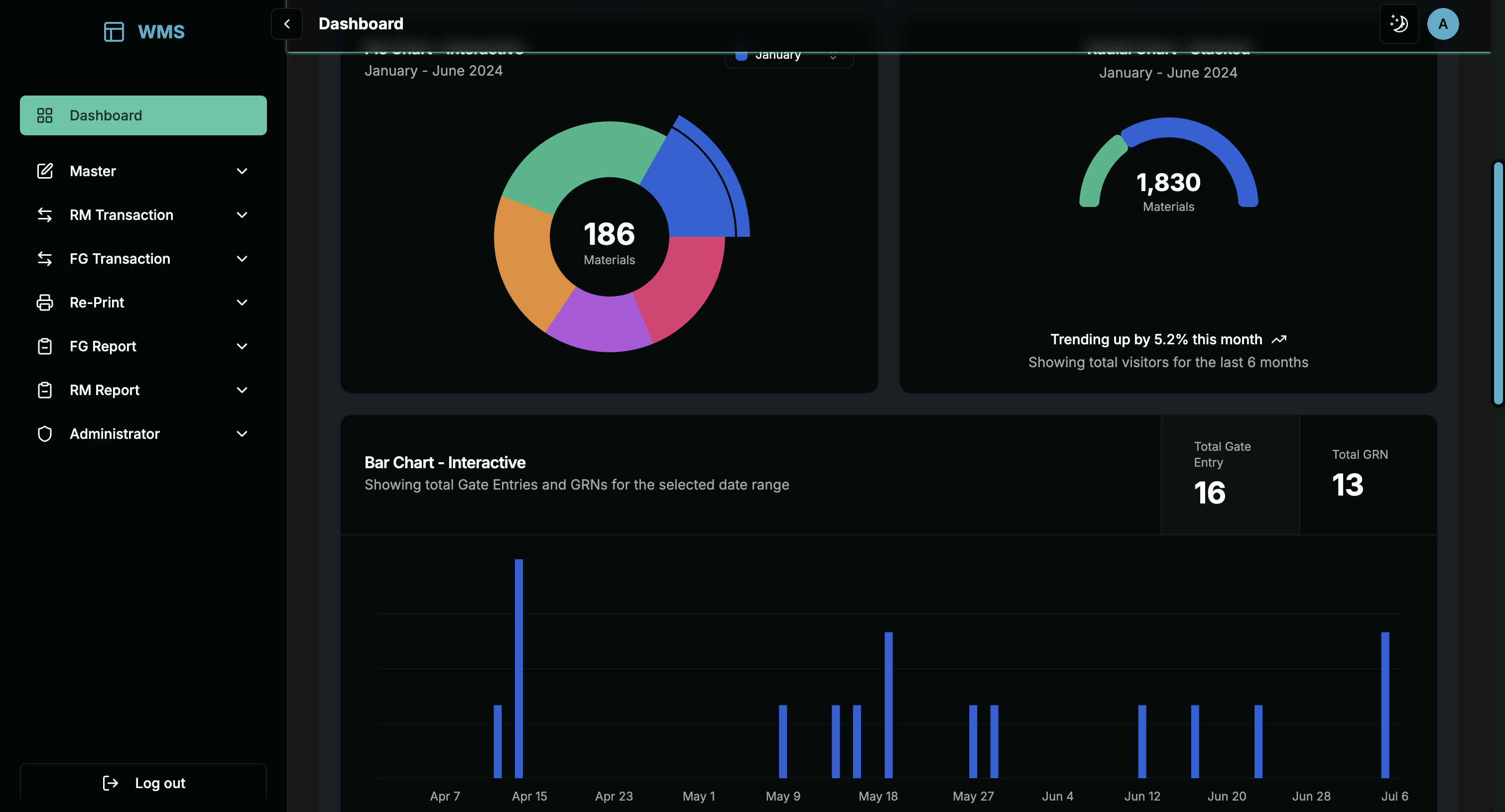 WMS Dashboard