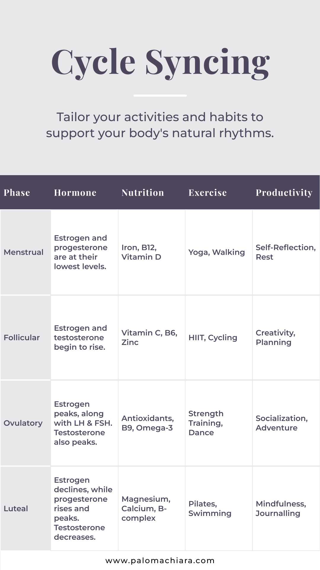 syncing to the menstrual cycle chart