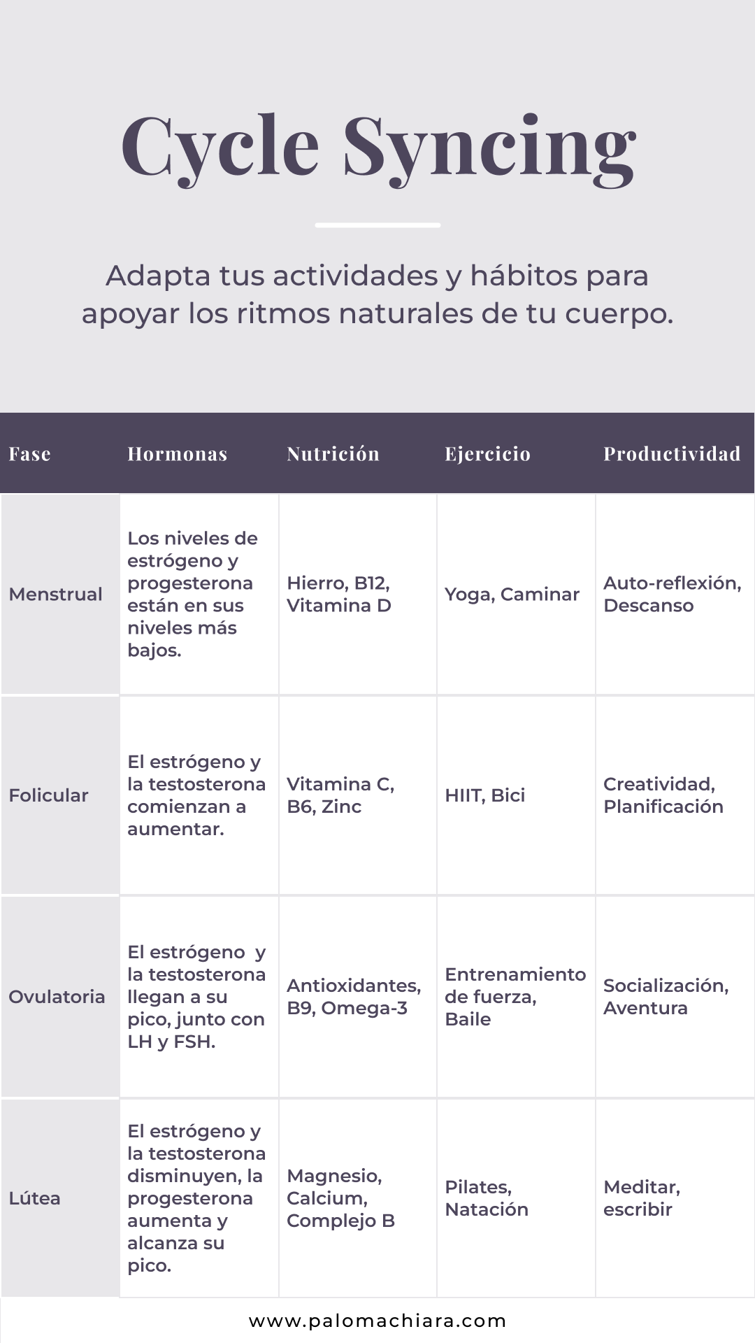 Sincronizar tu Vida con tu Ciclo Menstrual para Principiantes