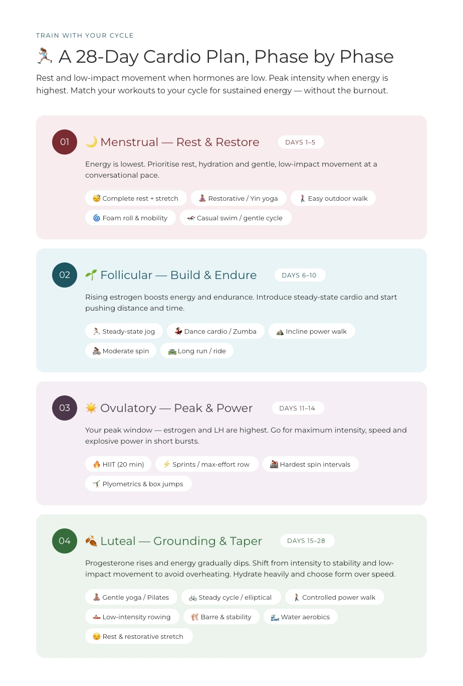 28-Day Cardio Plan