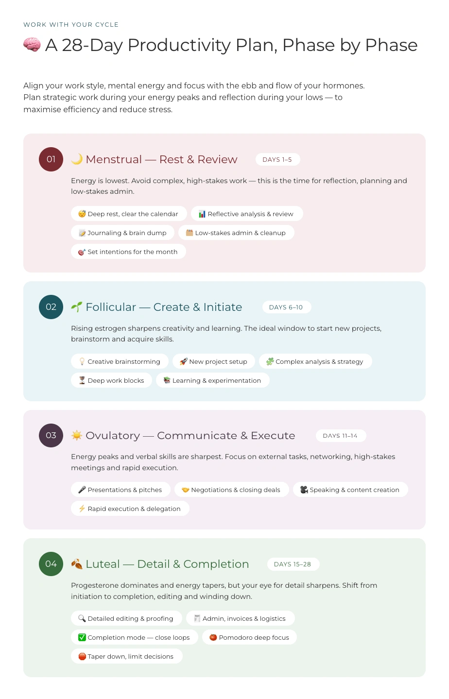 28-Day Productivity Plan