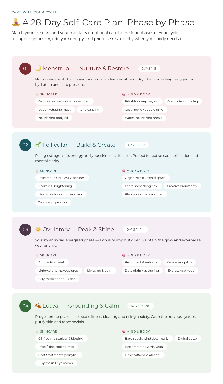 28-Day Self-Care Plan