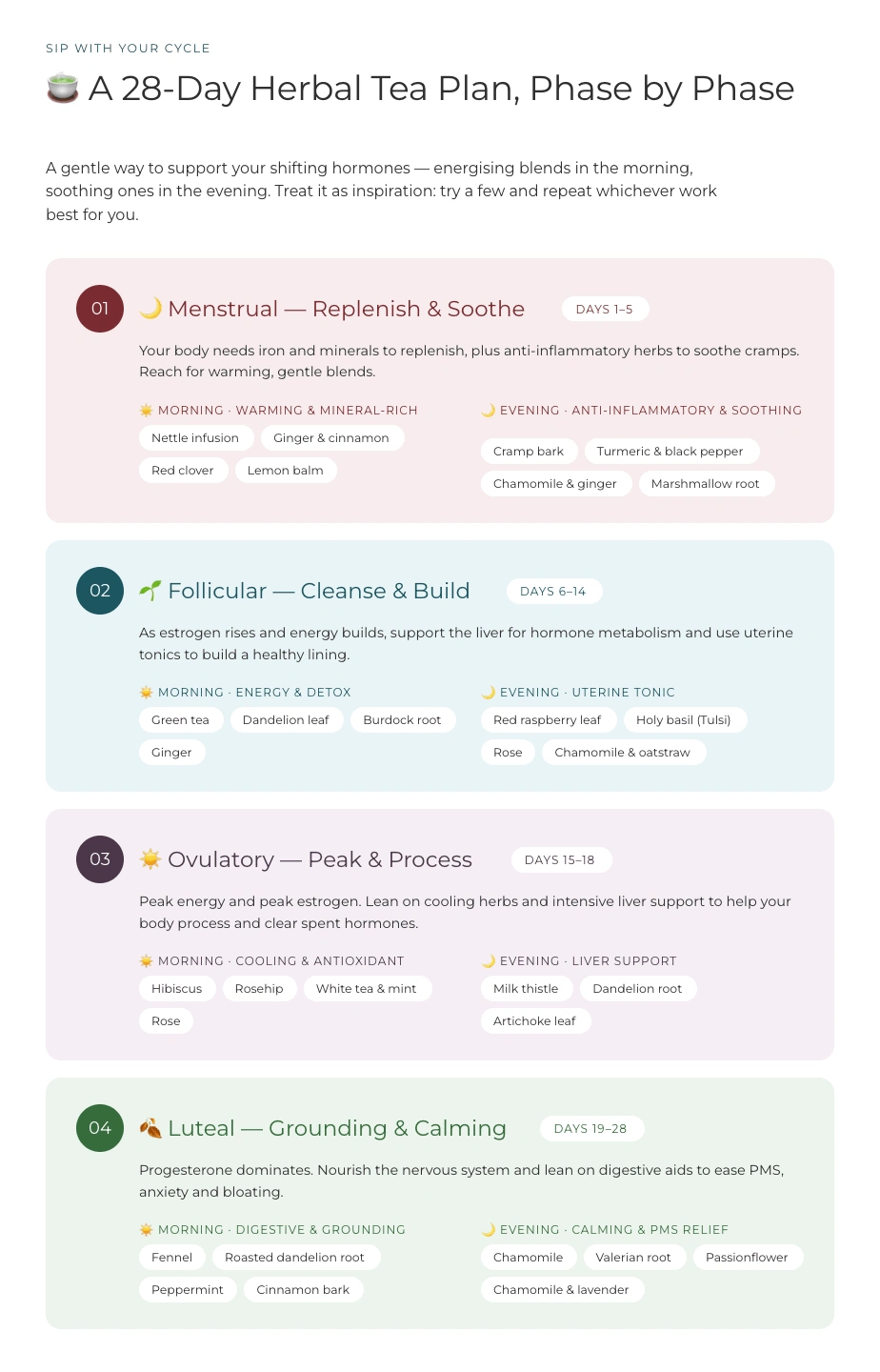 28-Day Tea Plan