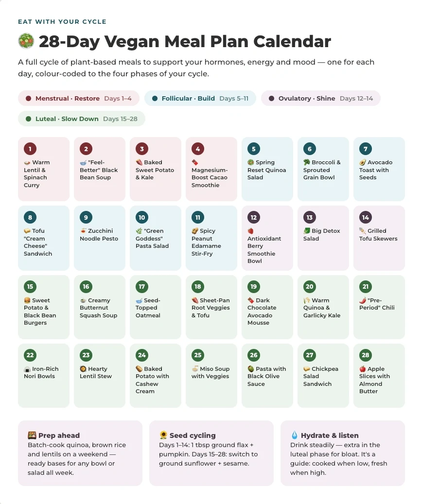 Plan de comidas veganas de 28 días