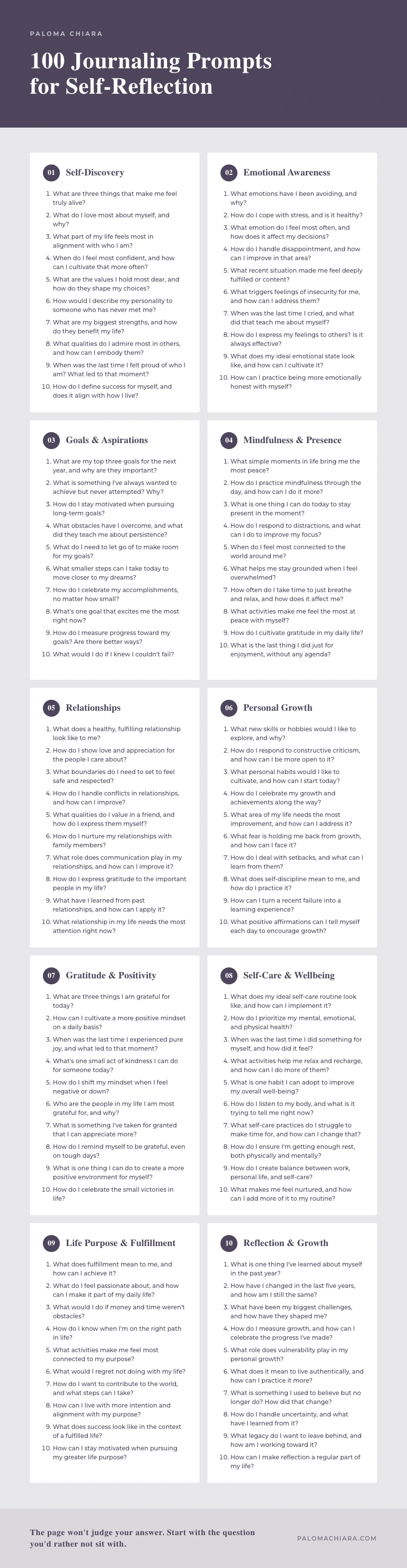 Infographic listing 100 journaling prompts for self-reflection organized by category