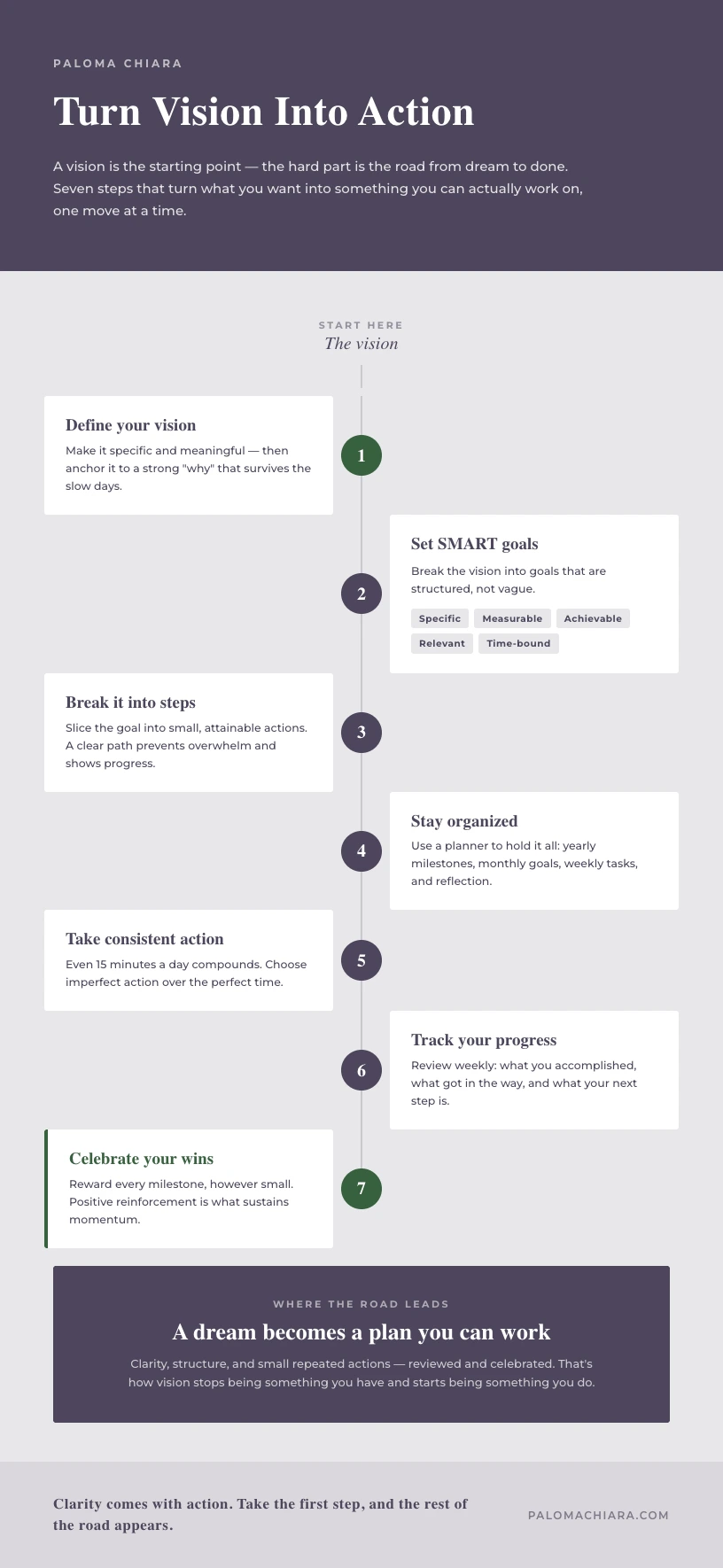 Infographic outlining the 7 steps to turn your vision into action