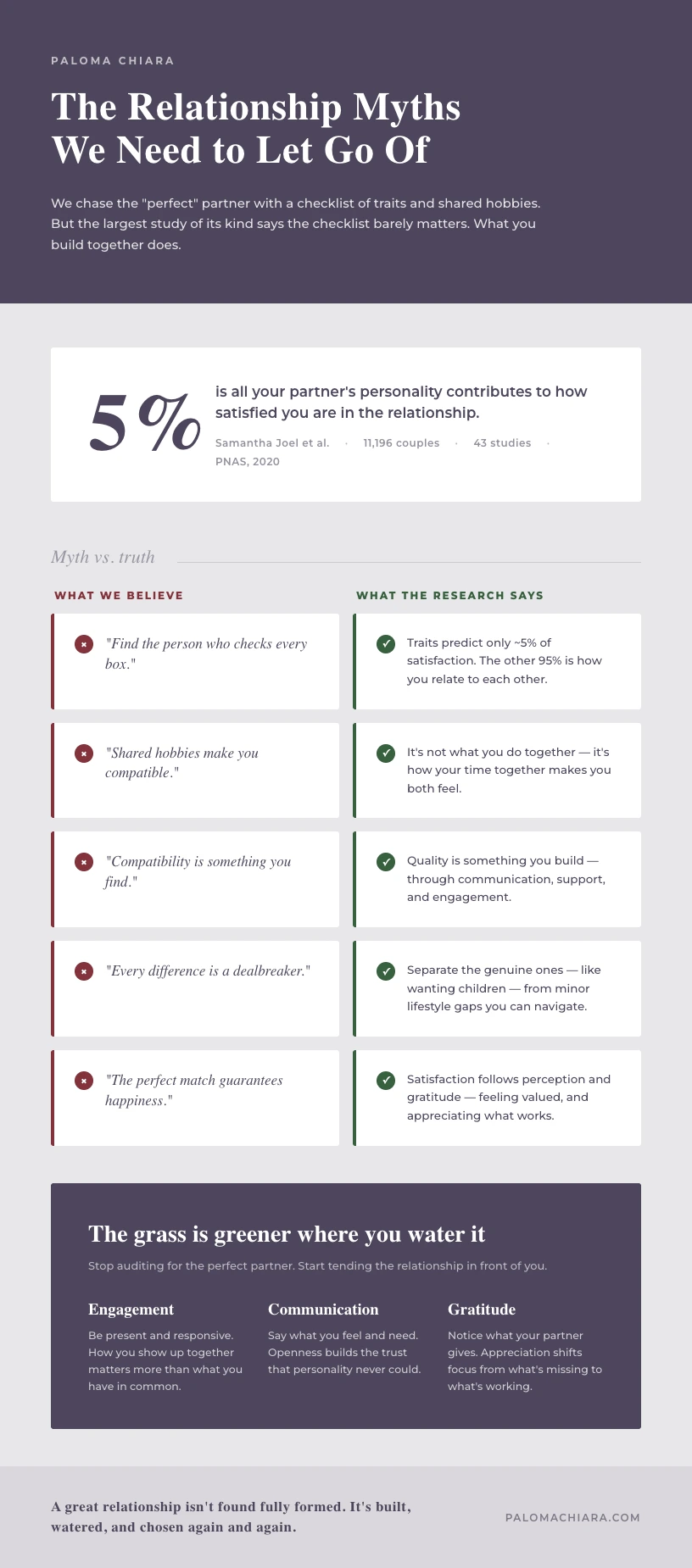 Infographic debunking common relationship myths and the realities behind them