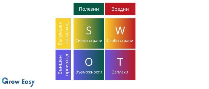 swot анализ