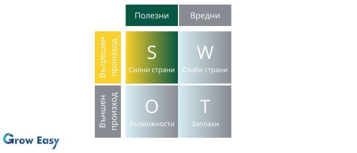 swot анализ