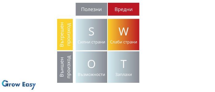 swot анализ
