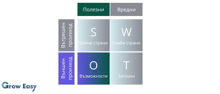 swot анализ