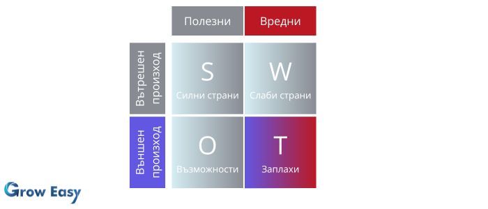 swot анализ