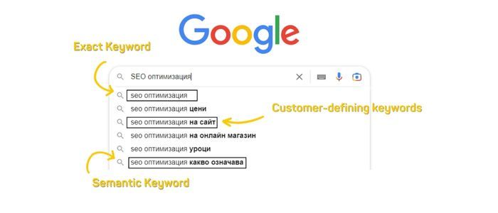 оптимизация на текст