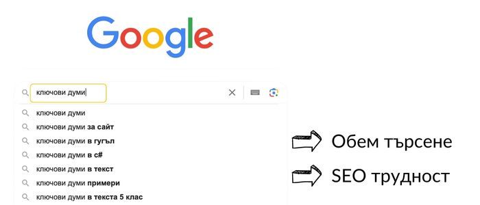 оптимизация на статии