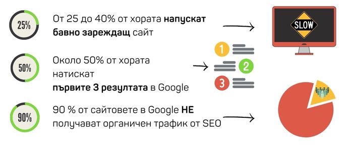 SEO оптимизиране