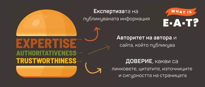 SEO оптимизиране