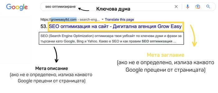 SEO оптимизиране
