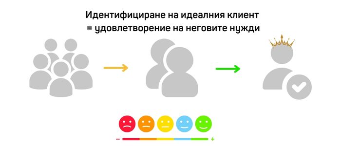 SEO оптимизиране
