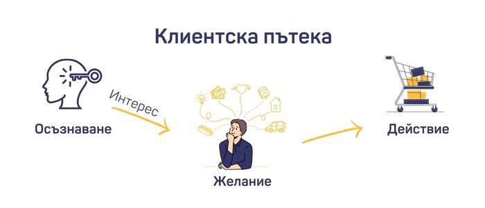 SEO оптимизиране