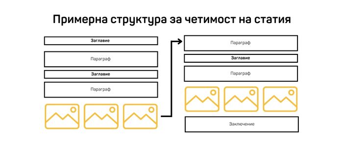 SEO оптимизация на сайт в Google