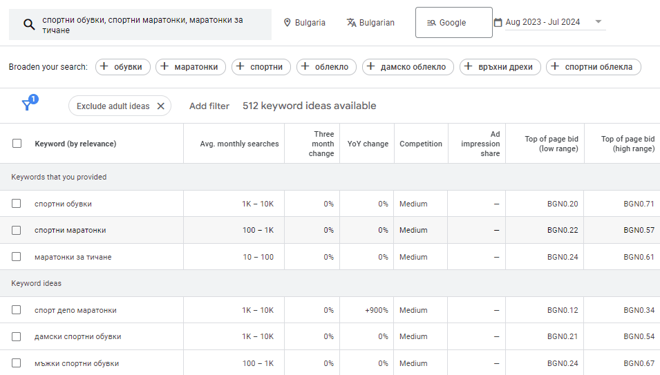 как се прави реклама в Google